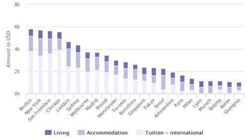 Savills-monthlycost_0.jpg